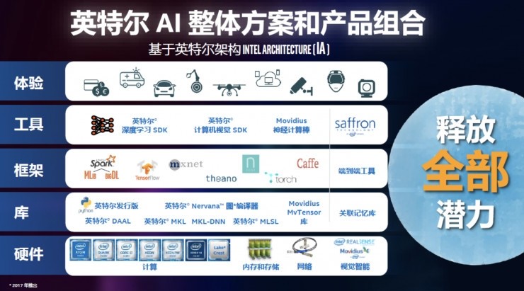打響印度全民AI第一槍 英特爾為何啟動“AI開發者教育計劃”？