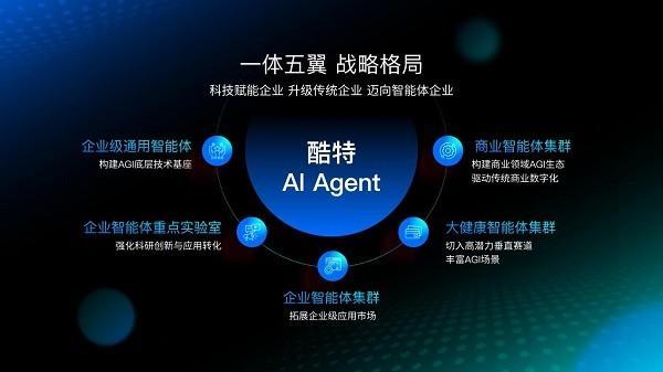 酷特智能AI Agent亮相HDC 2025 開啟企業(yè)智能化協(xié)同新篇章